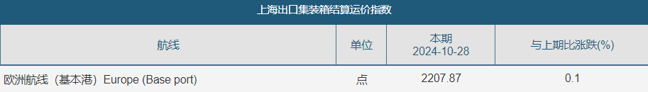 欧线、原油领跌期货市场，后市如何运行？